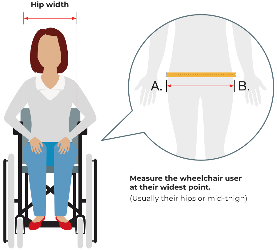 Illustration of woman in a wheelchair with instructions on how to take a hip measurement.