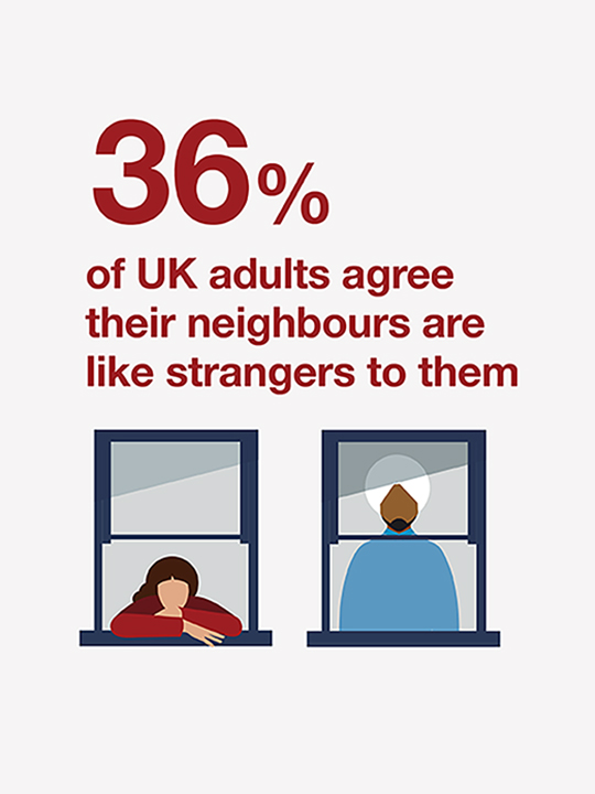 Our Report On Loneliness 2020 | British Red Cross